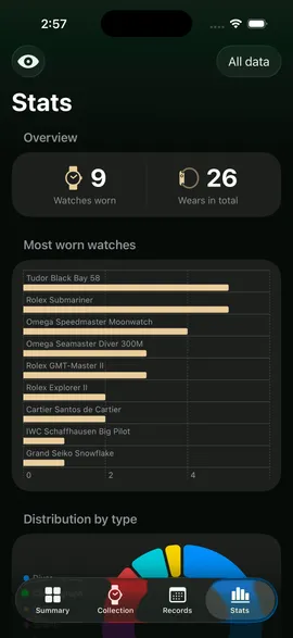 Discover your most-worn watches