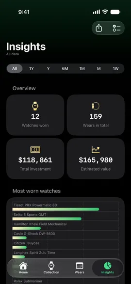 Discover your most-worn watches