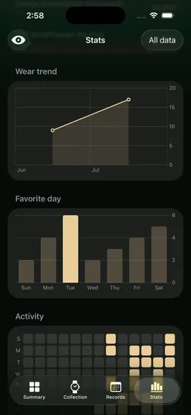Get to know your habits and your streak, month after month